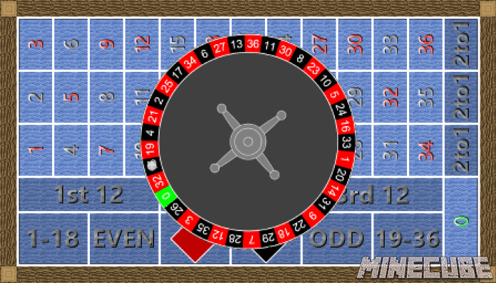 CasinoCraft Mod